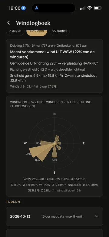 Waidbook-app: Windlogboek (voorbeeldscherm met geanonimiseerde gegevens)